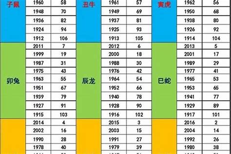 1984金木水火土|金木水火土年份对照表